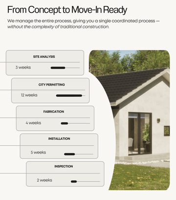 Timeline from concept to move-in ready